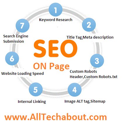 On-Page SEO Techniques To Rank On The First Page