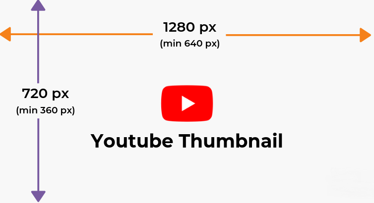 YouTube Thumbnail Size Complete Guide