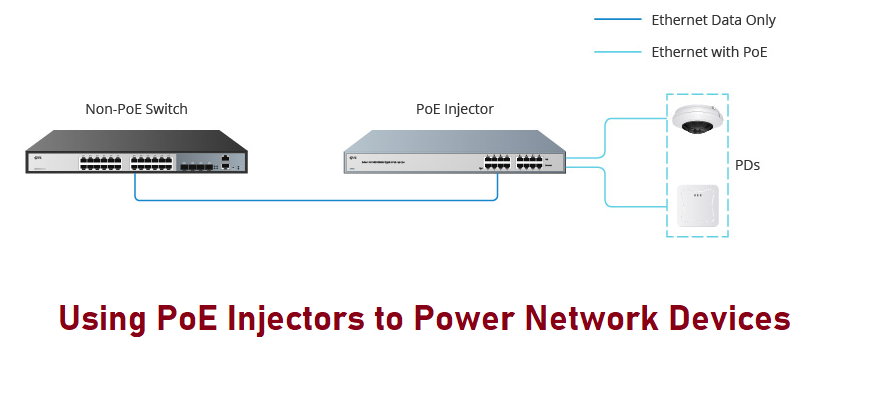 Using PoE Injectors to Power Network Devices